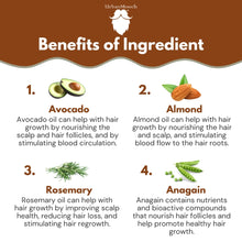 Benifits of ingredients in our Hair and Beard Growth Serumur